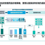 医保余额可以提现么？2024最新规定揭秘（权威解答）