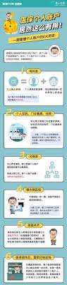 醫保裡的錢能取出來用嗎?3種合法方式詳解
