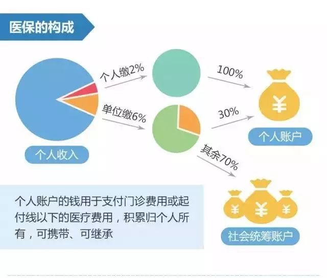 医保卡如何套现?5个秘密方法 风险警示(专家解析)