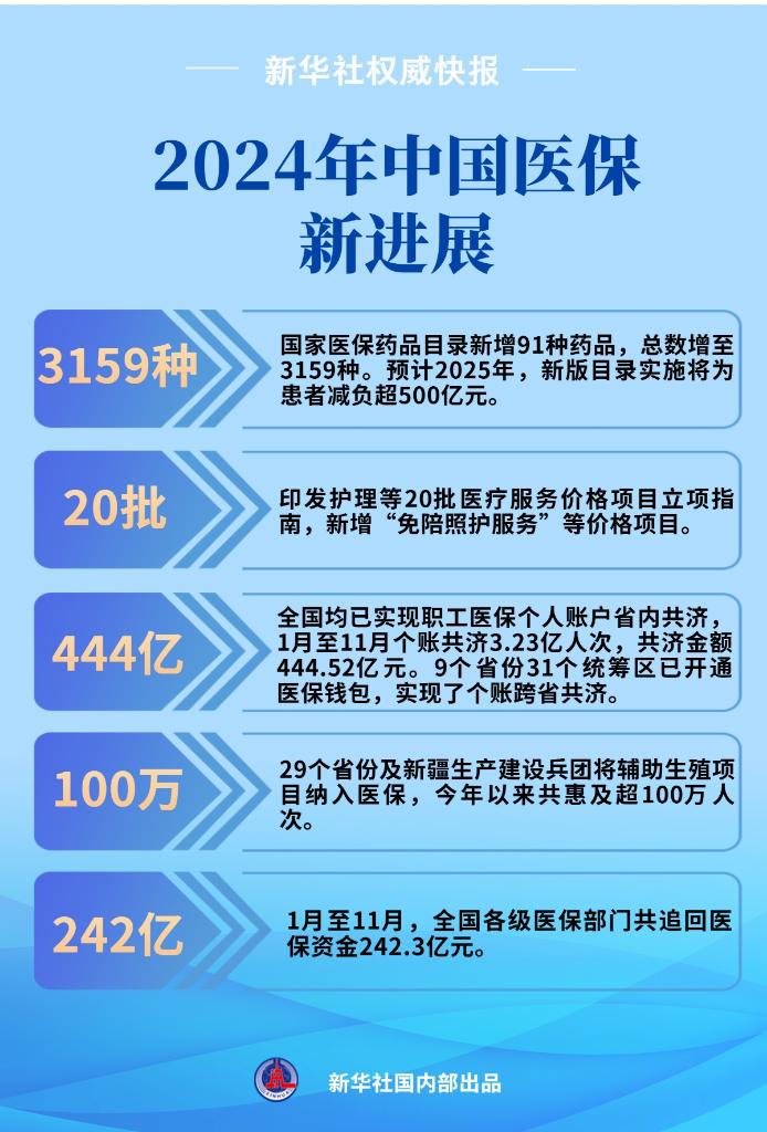 2024南京醫保新規:這些情況可提現餘額!