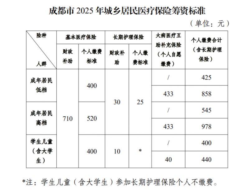 成都醫保提現全攻略:材料 流程 常見問題